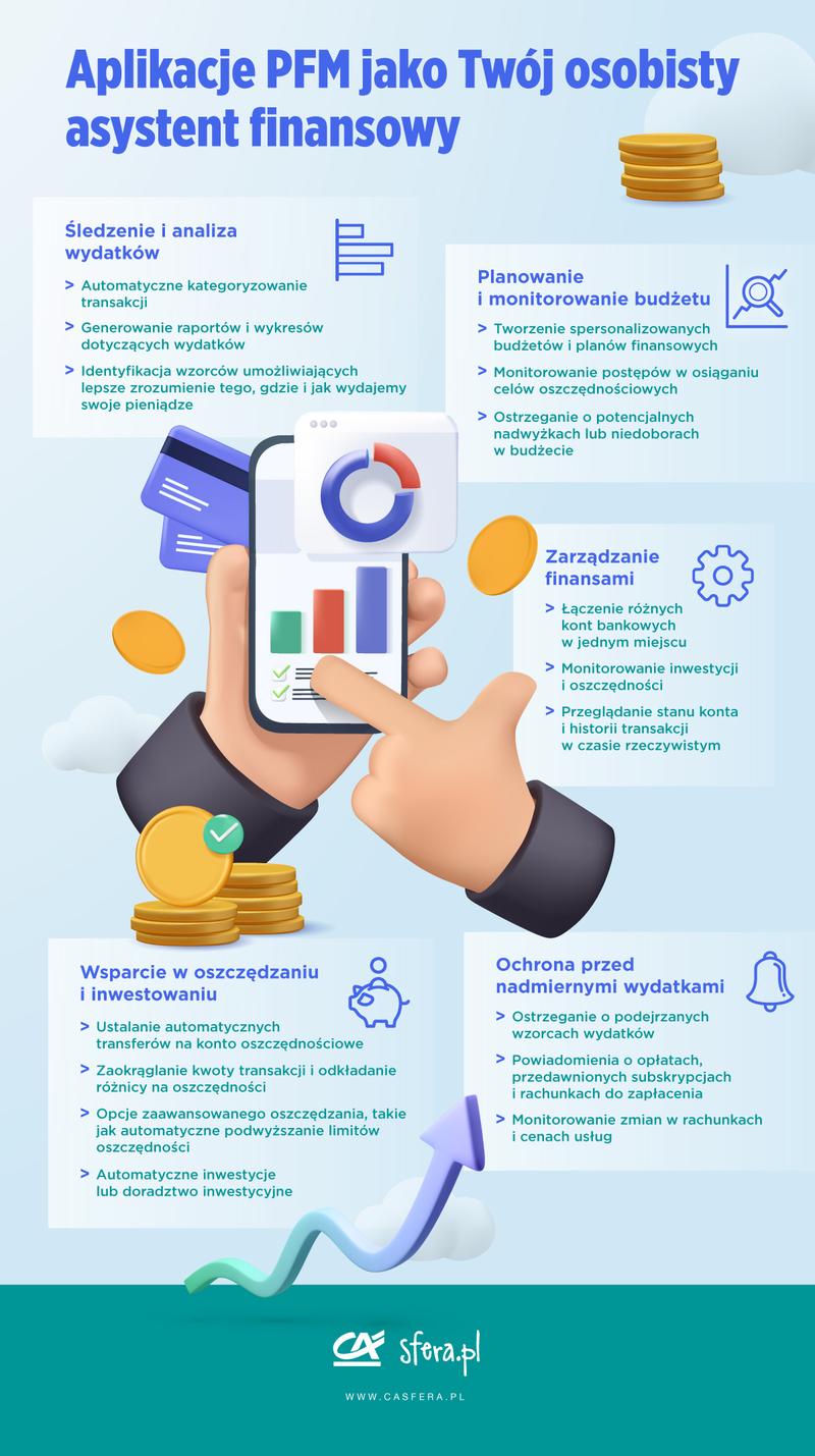 Aplikacje do oszczędzania