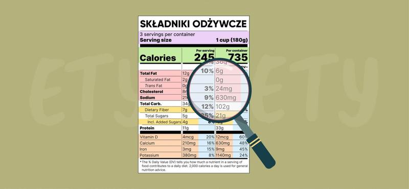 Czytanie etykiet żywności