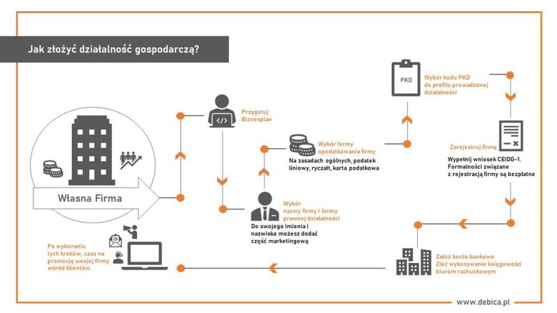Planowanie działalności gospodarczej