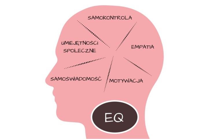 Relacje interpersonalne a inteligencja emocjonalna