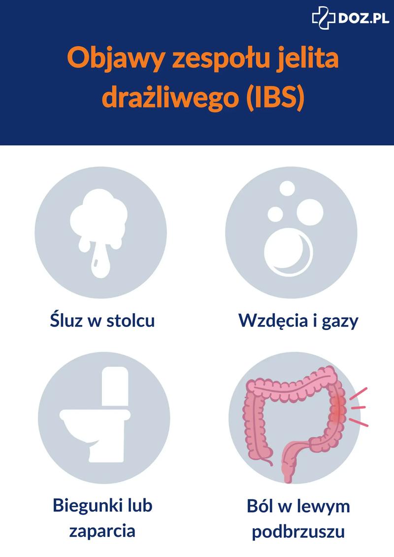 Różnice objawów IBS u kobiet i mężczyzn