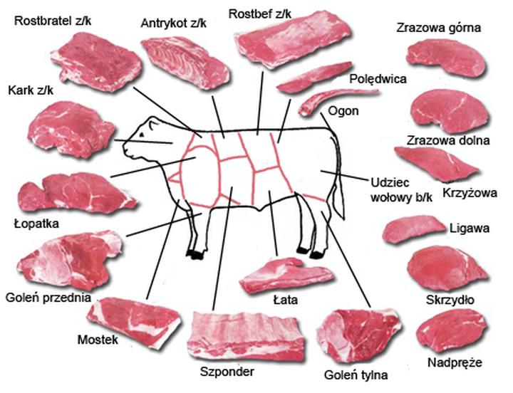 Techniki gotowania mięsa