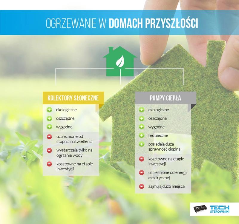 Energia odnawialna w domu