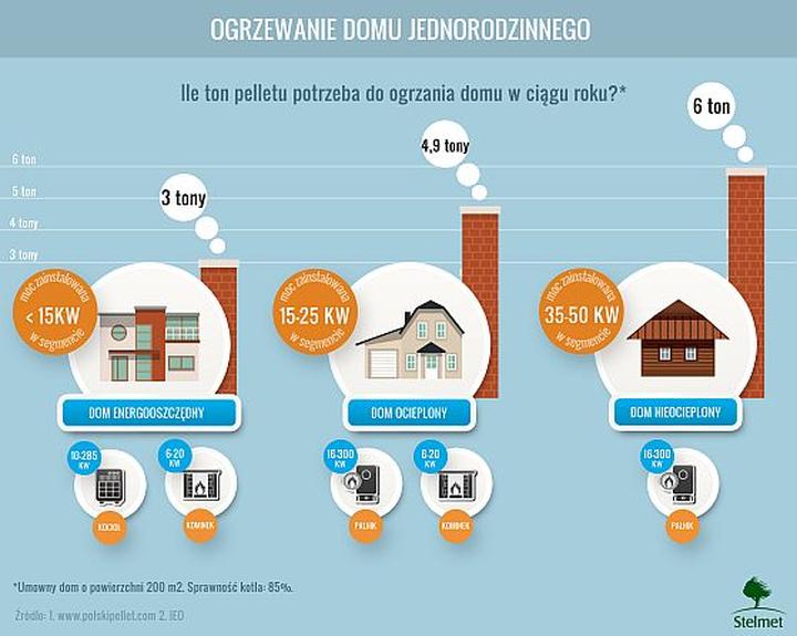 Nowoczesne ekologiczne sposoby ogrzewania – jak zadbać o planetę i swój komfort?
